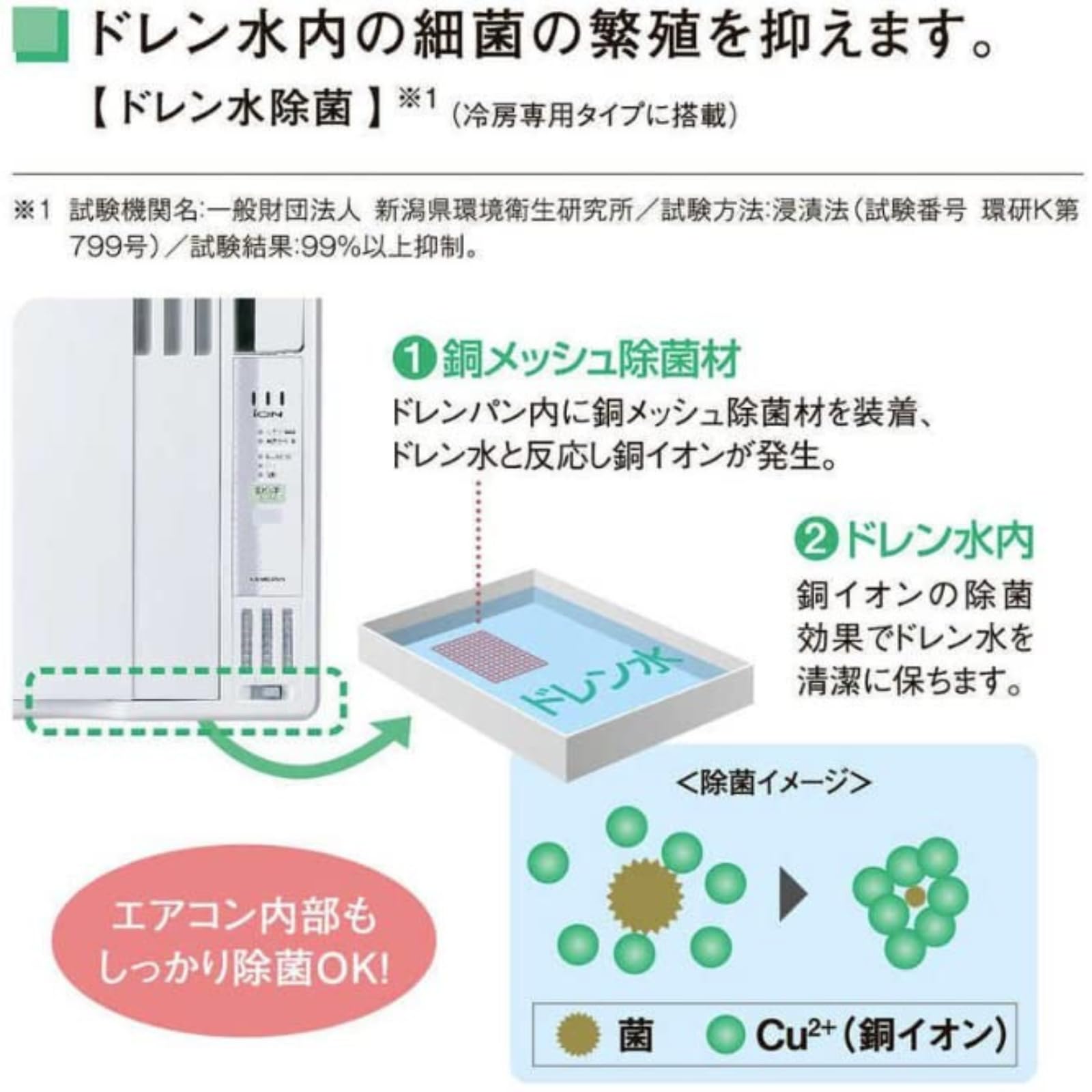 ☆美品★CORONA 窓用エアコン ～7畳【CW-F1624R】EOAX ☆美品☆CORONA 窓用エアコン ～7畳【CW-F1624R】EOAX 楽天市場